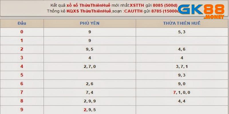 Dàn đề bất tử: Kiểm tra kết quả xổ số thường xuyên để tìm ra quy luật